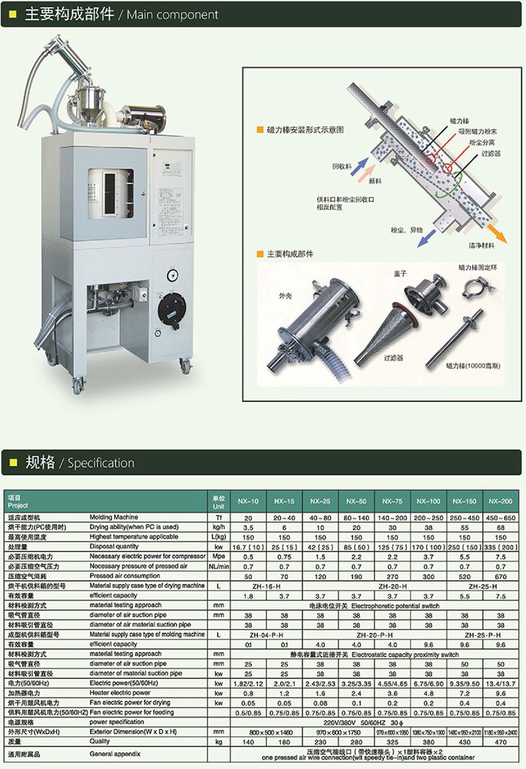 光學(xué)成型除濕干操機(jī)