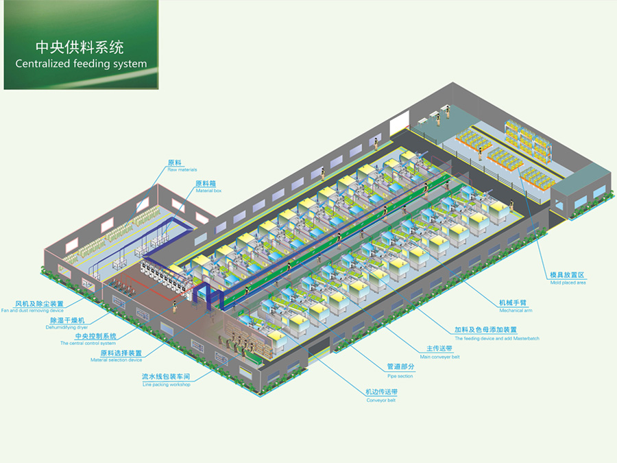 中央供料系統(tǒng)
