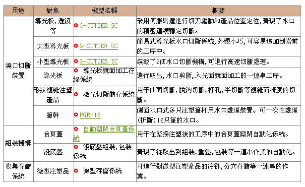 自動化系統(tǒng)