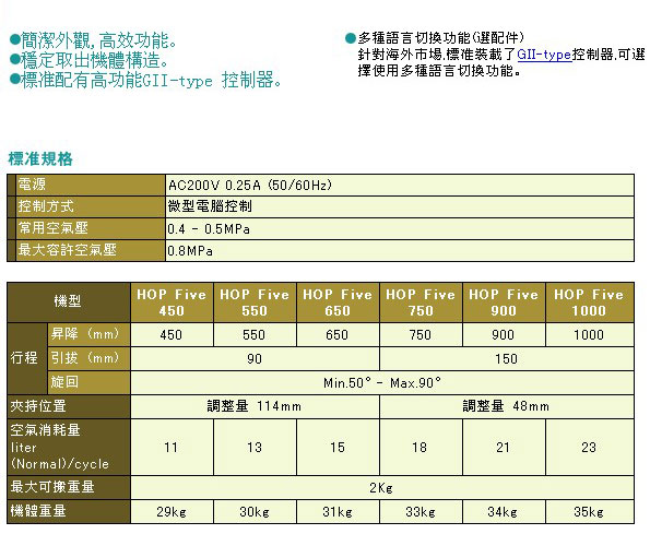 旋回式取出機(jī)