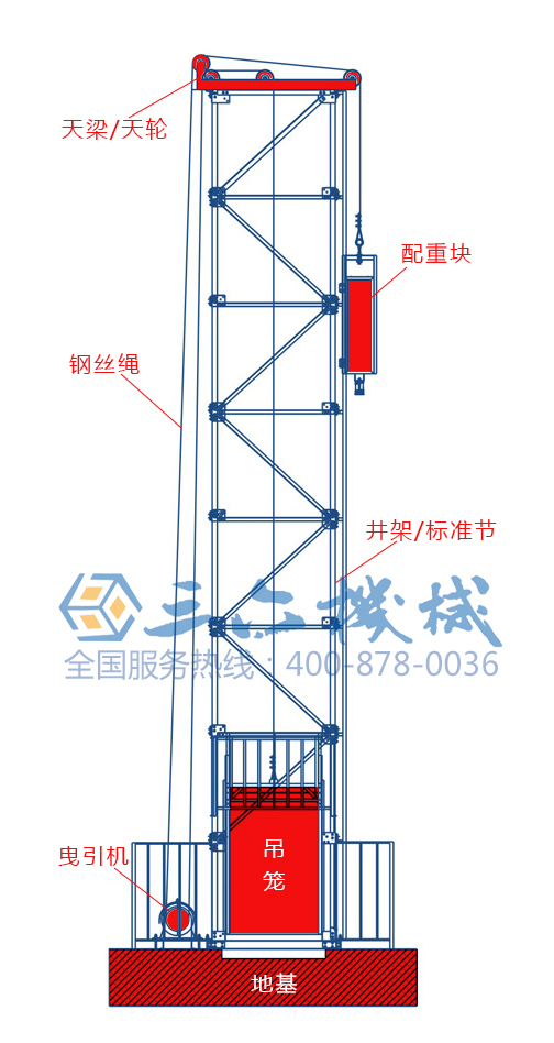 ����ʩ�������C(j��)�Y(ji��)��(g��u)ʾ��D